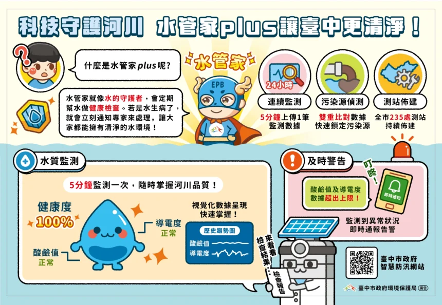 智慧科技守護水環境　中市推動水管家plus建構河川即時監測防線