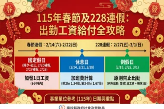 115年春節及228連假　出勤工資給付一次看