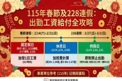 115年春節及228連假　出勤工資給付一次看