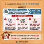 預售屋交易熱絡違規多　嘉市府提醒民眾注意三大陷阱