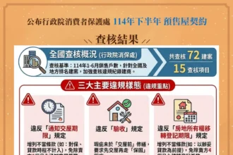 預售屋交易熱絡違規多　嘉市府提醒民眾注意三大陷阱