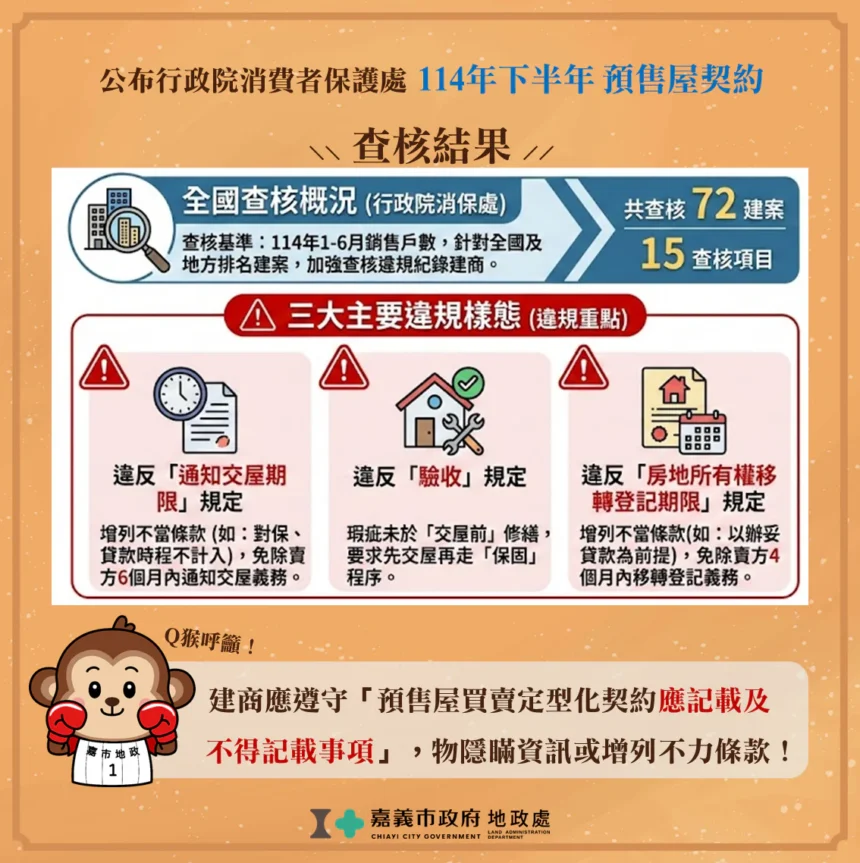 預售屋交易熱絡違規多　嘉市府提醒民眾注意三大陷阱