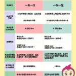 土地增值稅「一生一次」及「一生一屋」10％優惠稅率報您知　自住房地出售可節稅