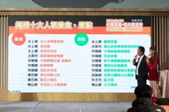 「光躍嘉義‧百大嘉選榜」票選活動圓滿落幕　10大人氣美食與景點揭曉