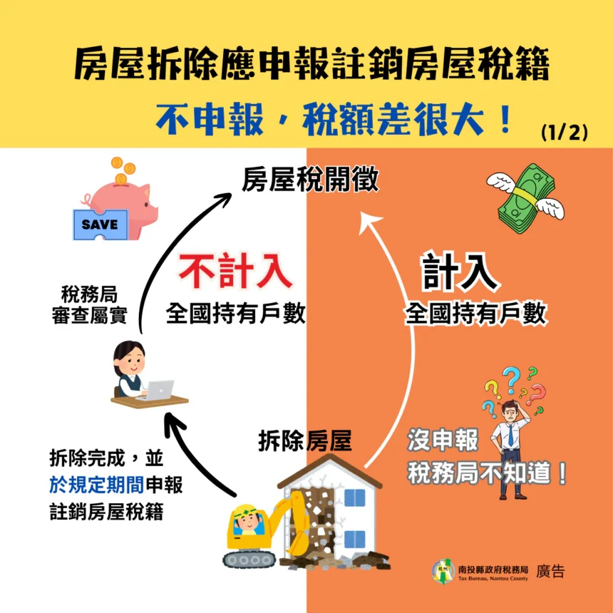 投縣府籲房屋拆除須申報註銷房屋稅籍　才能正式停止課稅