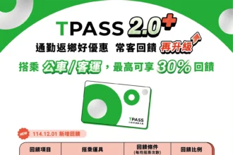 TPASS常客優惠　春節期間搭越多省越多