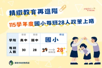 落實精緻化教育　基隆宣布115學年小學班額降為28人