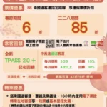 春節、二二八連假疏運計畫啟動　讓你輕鬆出遊省荷包！