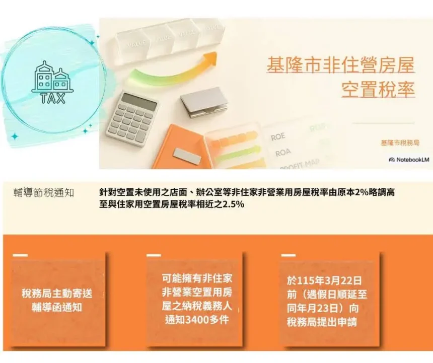 節稅倒數！基隆非住家用空屋稅率調高　所有權人請於3/22前提出申請