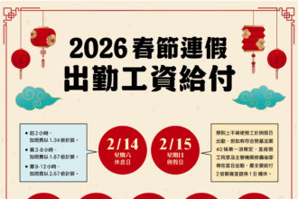 春節假期小年夜至初三共5日　出勤須依法加倍給薪