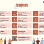 大學志願不盲選！中原大學3月推「大學體驗」系列活動