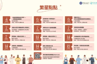 大學志願不盲選！中原大學3月推「大學體驗」系列活動