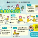 中市府陪您度過轉職期！　非自願離職勞工可申請失業給付