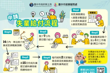 中市府陪您度過轉職期！　非自願離職勞工可申請失業給付