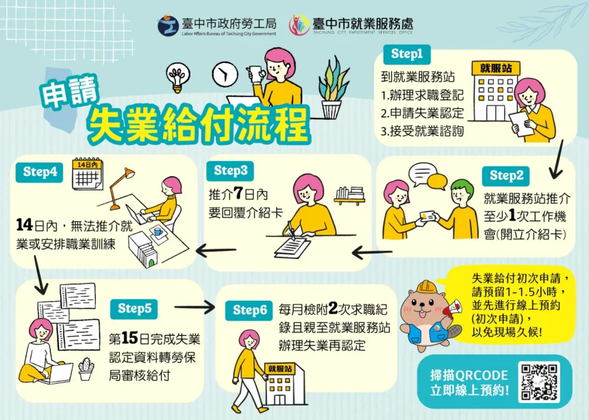 中市府陪您度過轉職期！　非自願離職勞工可申請失業給付