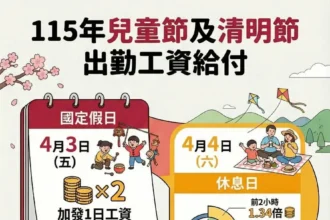 115年兒童節及清明節連假出勤工資給付