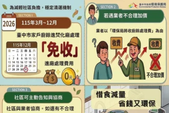 減輕社區負擔　中市家戶廚餘進焚化廠免收費延至115年底