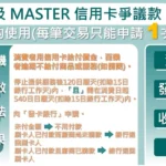 玖玖零醫美診所結束營業　中市消保官提醒消費者申請爭議款