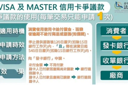 玖玖零醫美診所結束營業　中市消保官提醒消費者申請爭議款