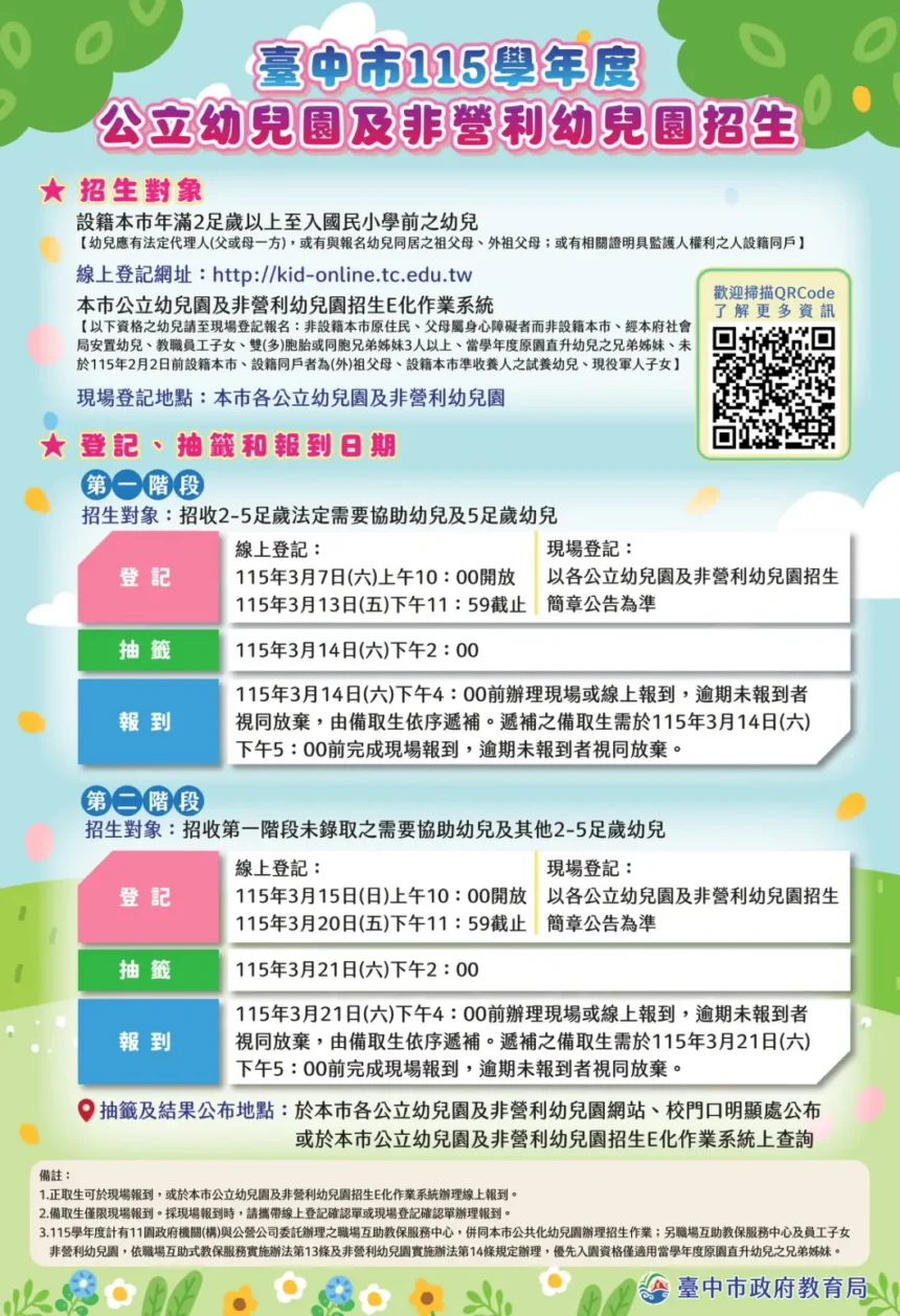 中市公共化幼兒園3/7起招生登記!　 115學年度開放在園生兄弟姊妹、現役軍人子女優先登記報名