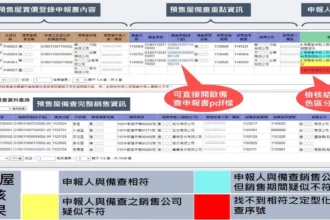 中市清水地政所開發「預售屋申報查驗機」 結合地政局「158PLUS空間資訊網」　主動檢核登錄資料