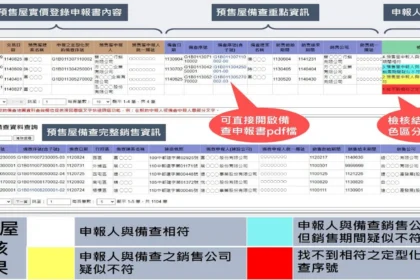 中市清水地政所開發「預售屋申報查驗機」 結合地政局「158PLUS空間資訊網」　主動檢核登錄資料