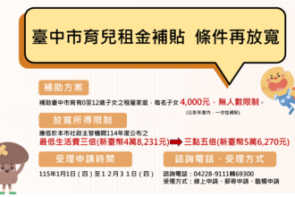台中市育兒租金補貼放寬所得限制　擴大照顧育兒家庭