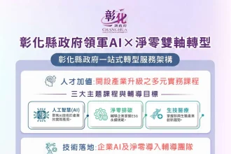 彰縣府攜手工研院助企業轉型　鏈結中央提供「產業競爭力輔導團」支援
