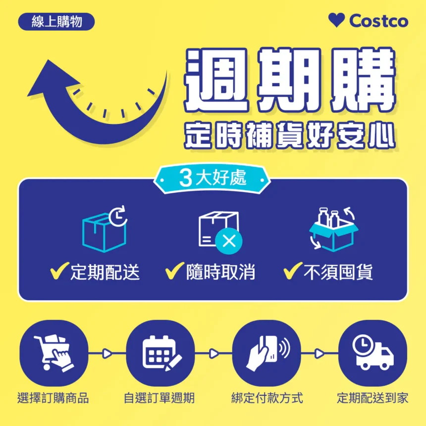 不用再跑賣場補貨！好市多上線「週期購」系統自動下單配送到家