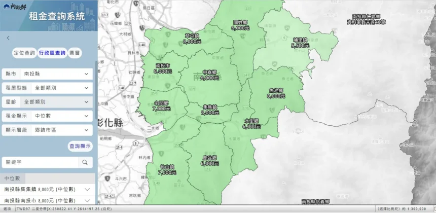 內政部「租金查詢平台」上線　掌握租房行情一指查