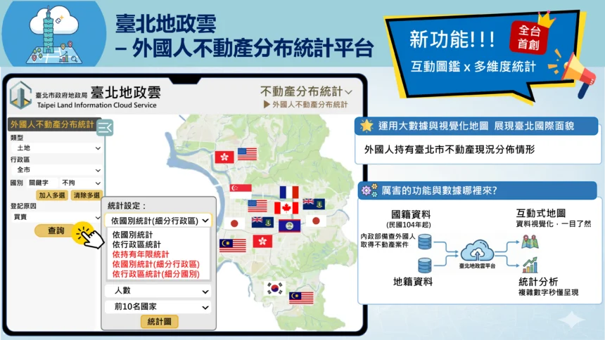 令人意想不到的外國人落腳熱點大揭密