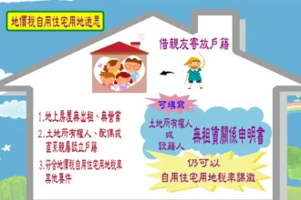 戶籍供親友寄放無租賃事實　可適用地價稅自用住宅用地稅率
