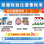房屋稅自住優惠別錯過　把握3月23日申請期限