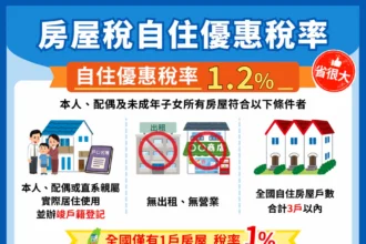 房屋稅自住優惠別錯過　把握3月23日申請期限