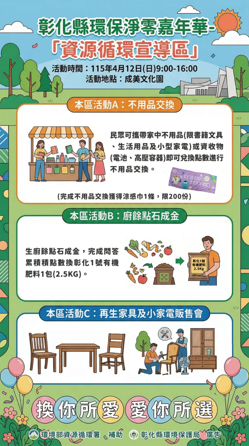 舊物變新寶 彰化縣環保淨零嘉年華　邀您體驗「以物易物」的樂趣