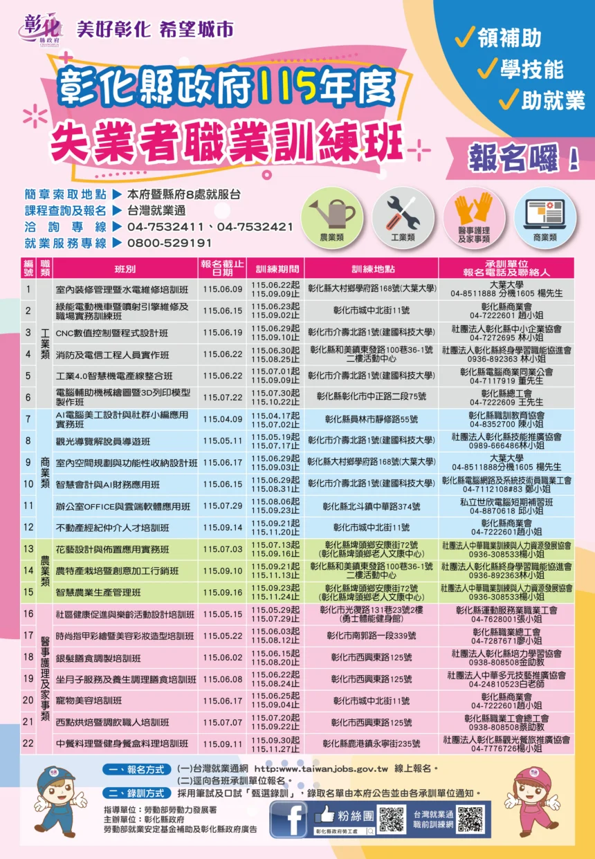 領補助、學技能、助就業！ 彰化縣115年失業者職業訓練班招生中