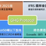 三零學院攜手路廣大開GHG Protocol 碳盤查國際證照班 機會難得