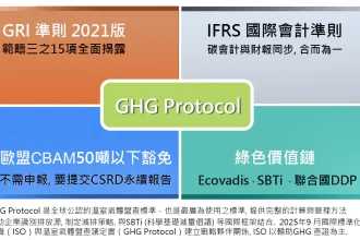 三零學院攜手路廣大開GHG Protocol 碳盤查國際證照班 機會難得
