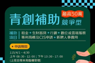 強化營運規模　加速品牌擴張　高雄「競爭型」　青創補助4/1開跑