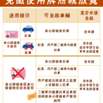 牌照稅免稅放寬！身障者無駕照　二親等內親屬車輛也可免稅