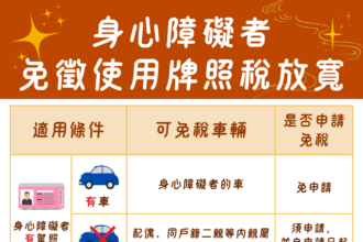 牌照稅免稅放寬！身障者無駕照　二親等內親屬車輛也可免稅