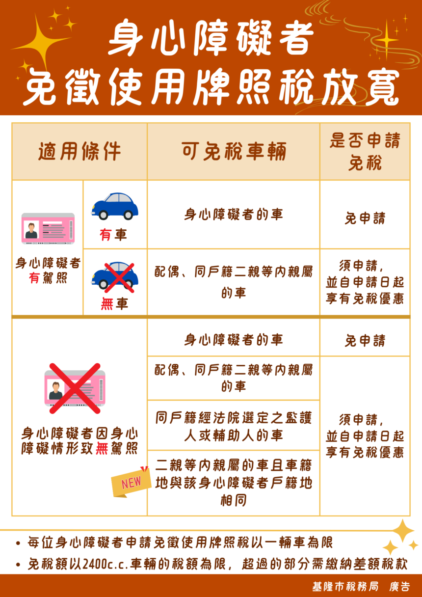 牌照稅免稅放寬！身障者無駕照　二親等內親屬車輛也可免稅