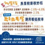 房屋稅2.0衝擊多屋族　基隆提醒3/23前申請優惠稅率