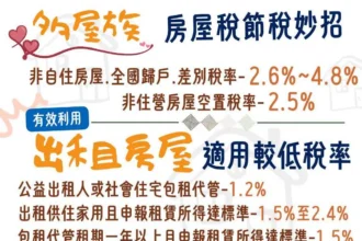 房屋稅2.0衝擊多屋族　基隆提醒3/23前申請優惠稅率