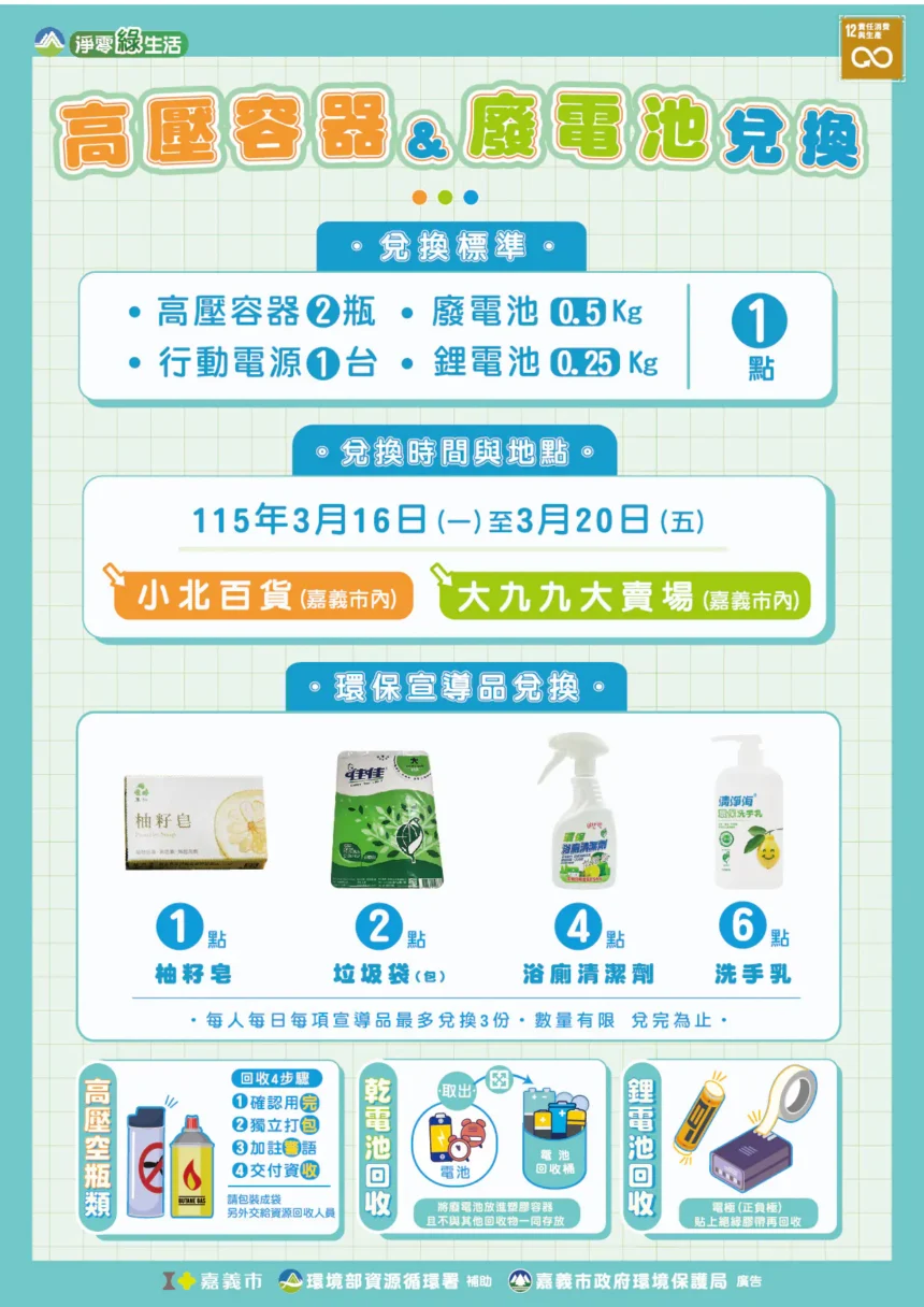 廢電池變好禮　嘉義市攜手賣場推回收兌換16日開跑