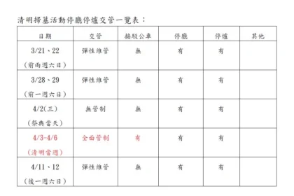基隆市春祭大典4/2南榮公墓舉行　多項清明服務措施籲市民配合