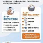 維護學員權益　基隆境瑜珈遭廢止立案、啟動理賠程序