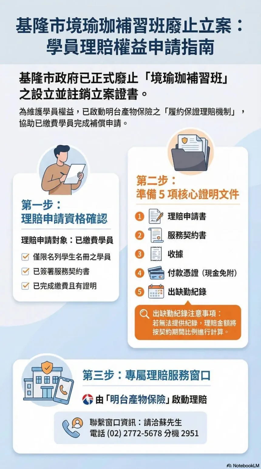 維護學員權益　基隆境瑜珈遭廢止立案、啟動理賠程序