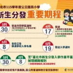 小一新生注意了！北市教育局數位入學平臺上線　入學更輕鬆