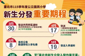 小一新生注意了！北市教育局數位入學平臺上線　入學更輕鬆